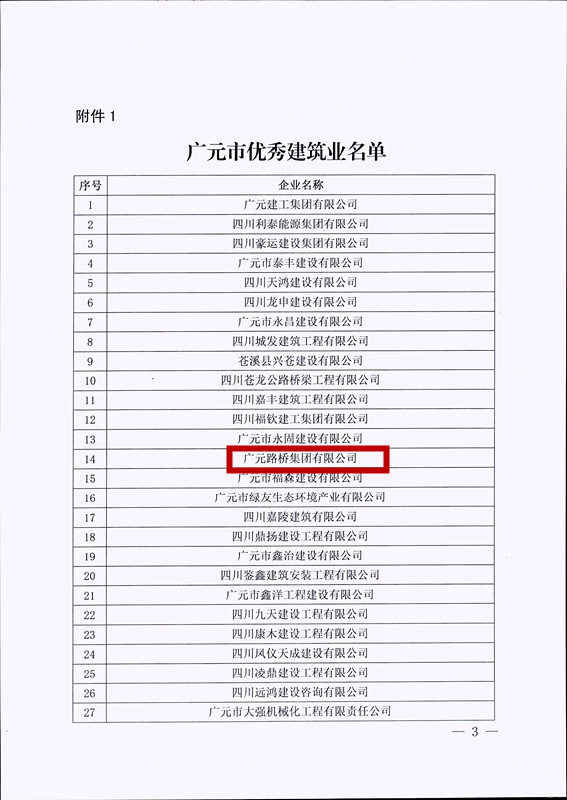 喜報(bào)！路橋集團(tuán)獲評廣元市優(yōu)秀建筑企業(yè)